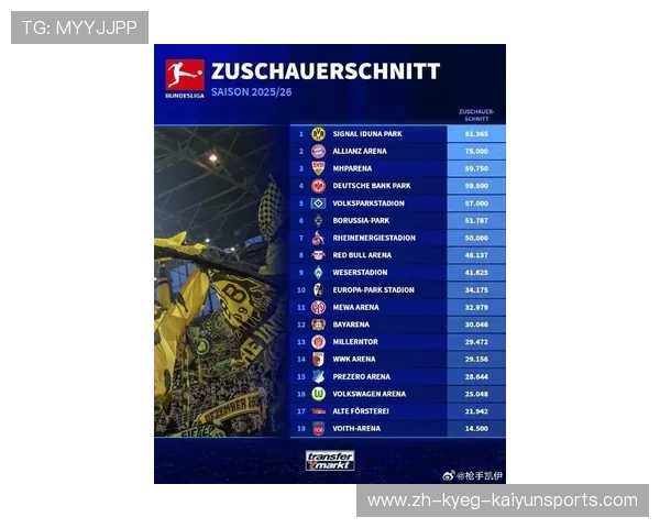 德甲本赛季失球最多的球队排行榜