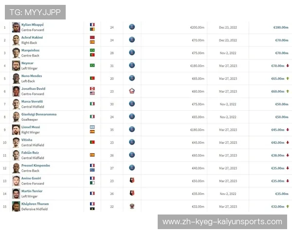 法甲球员身价变化与市场价值分析