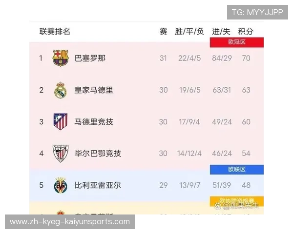 西甲联赛踢多少场比赛？赛季赛程与规则