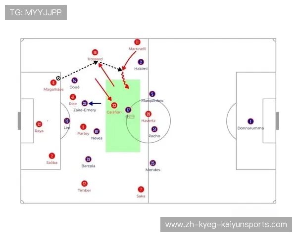 阿森纳欧冠赛程及球队战术分析 阿森纳欧冠赛程及球队战术分析
